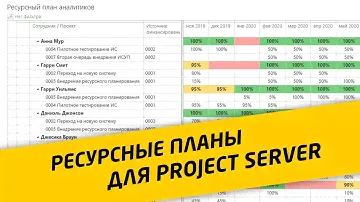Ресурсные планы в Project Server с Bastion Forms